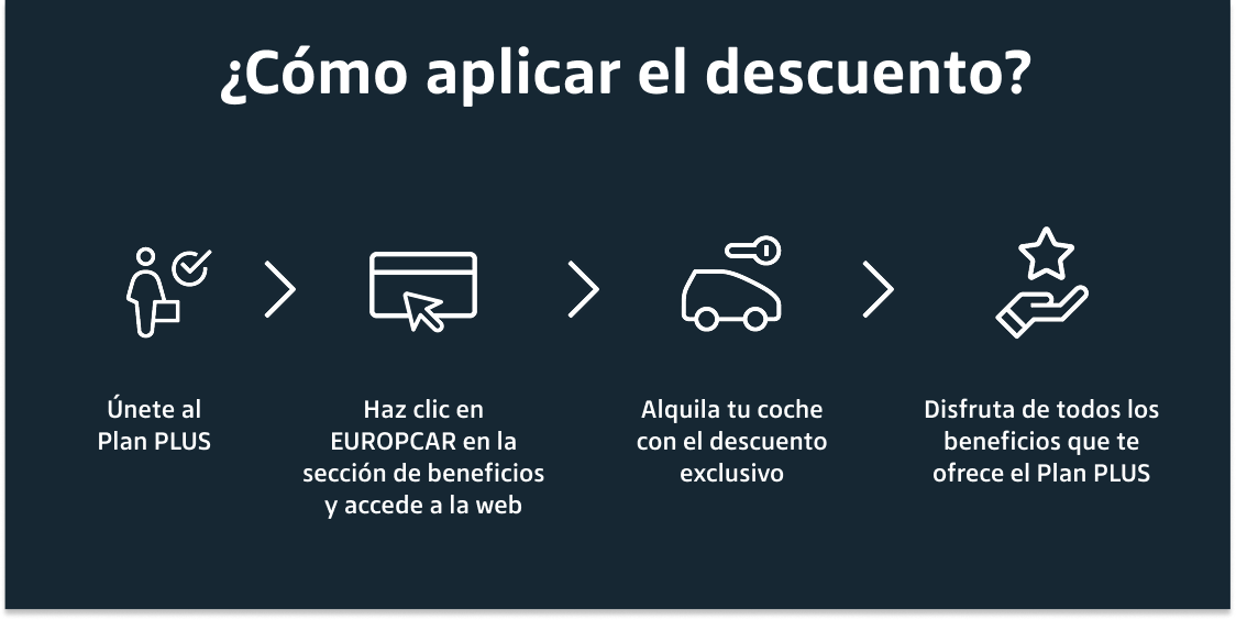 Mecanica Descuento EUROPCAR